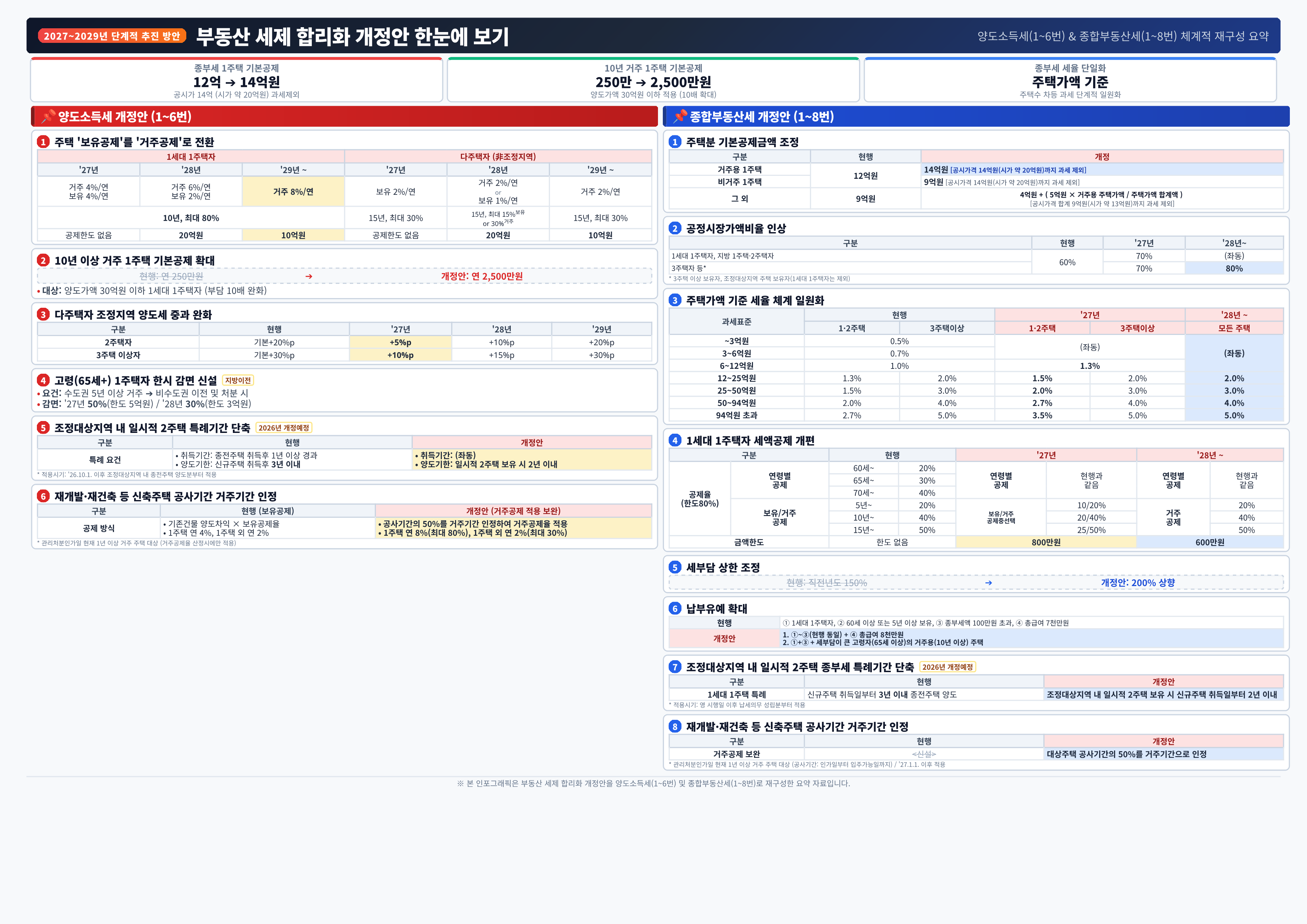 260803_2026년 세제개편안(부동산 관련 자체제작 인포그래픽) 1.png